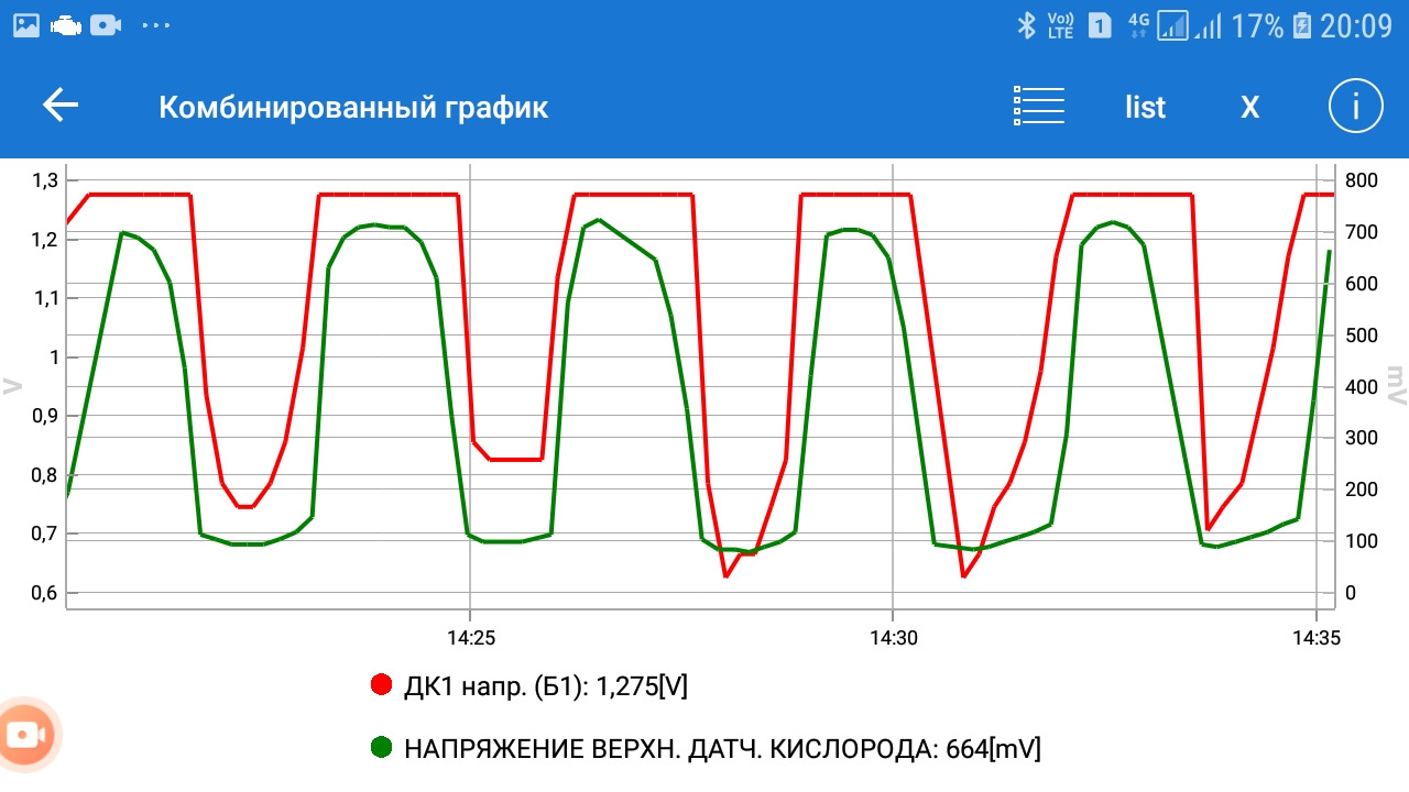 Вопрос про датчик кислорода. — Renault Duster (1G), 2 л, 2017 года |  наблюдение | DRIVE2