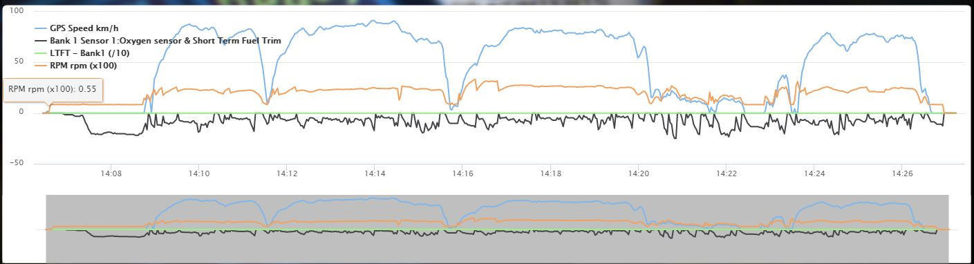 Краткосрочная и долгосрочная коррекция. Как посмотреть? — Сообщество ...