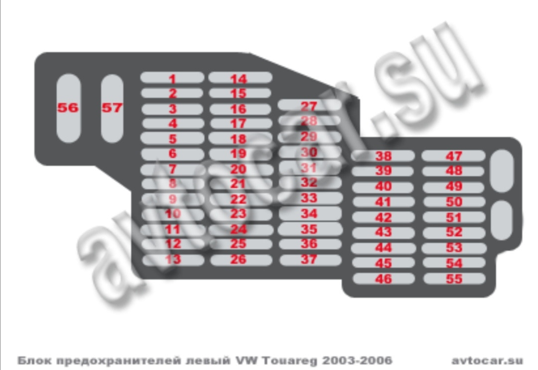 Предохранитель прикуривателя туарег. Схема предохранителей Туарег 3.6 2008 года. Предохранители Фольксваген Туарег 2007. Предохранители Туарег 2005 3.2 бензин. Предохранители Туарег 1.