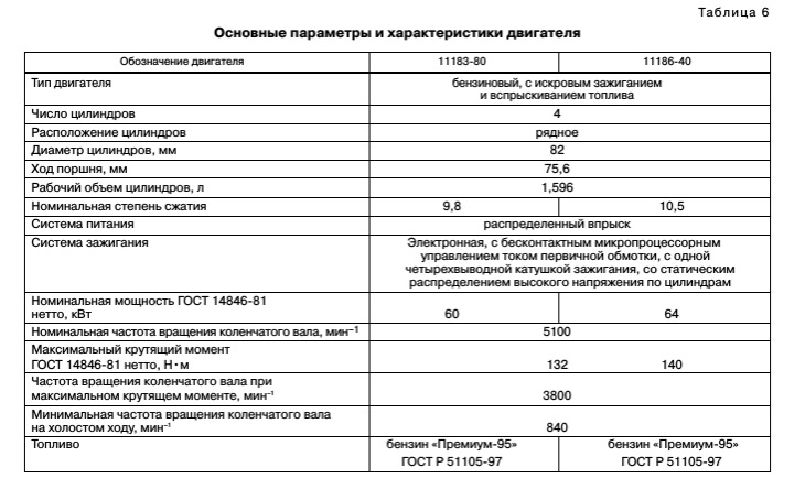 Обзор Лада Гранта Кросс Технические характеристики