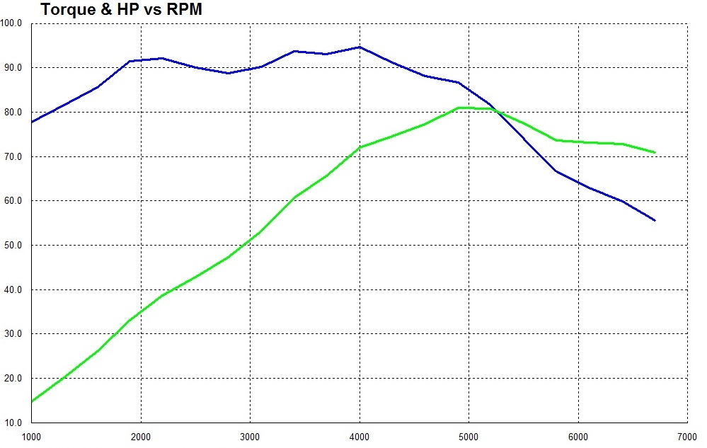 двигатели ваз 21124 и 21126 в ЕAP — Lada 21124, 1,6 л, 2005 года ...