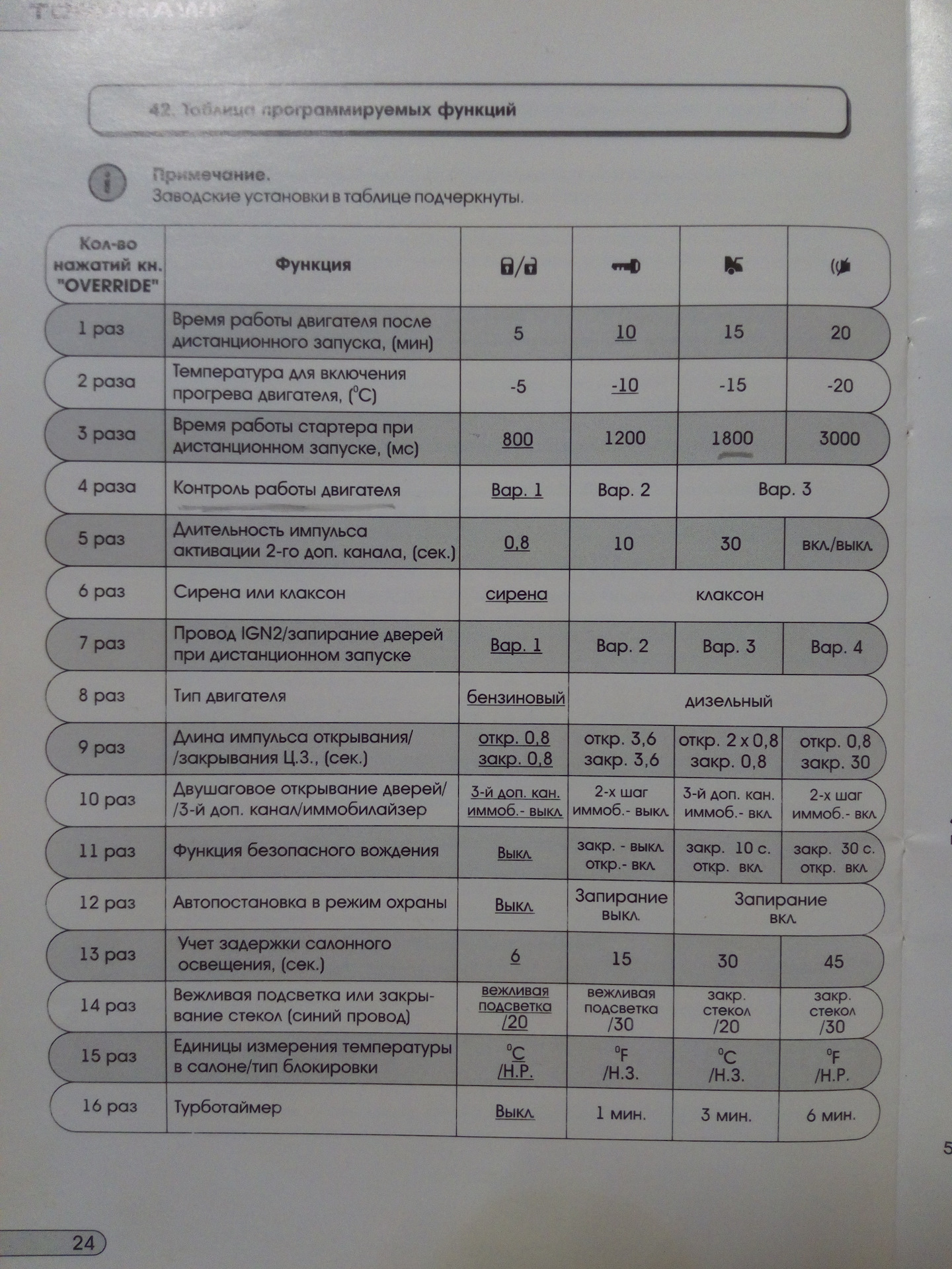 Старлайн а9 увеличить время прокрутки стартера