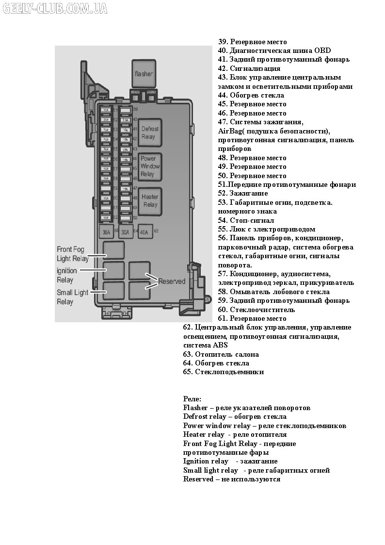 Джили кросс предохранители. Geely Vision 2008 предохранители. Блок предохранителей Джили Вижен. Джили ВИЗИОН блок предохранителей. Блок предохранителей Geely Vision 2008г.