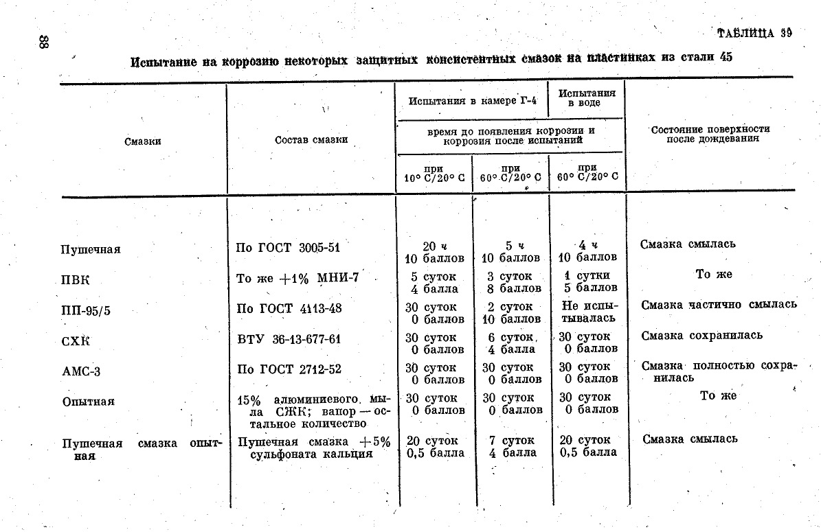 Амс 3 Антикор Купить