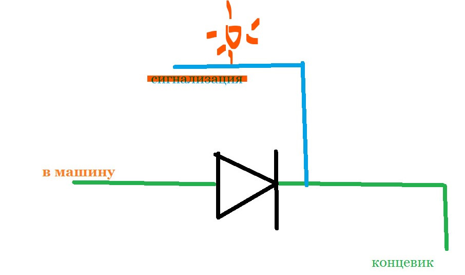 Зачем ставят диод на концевик двери