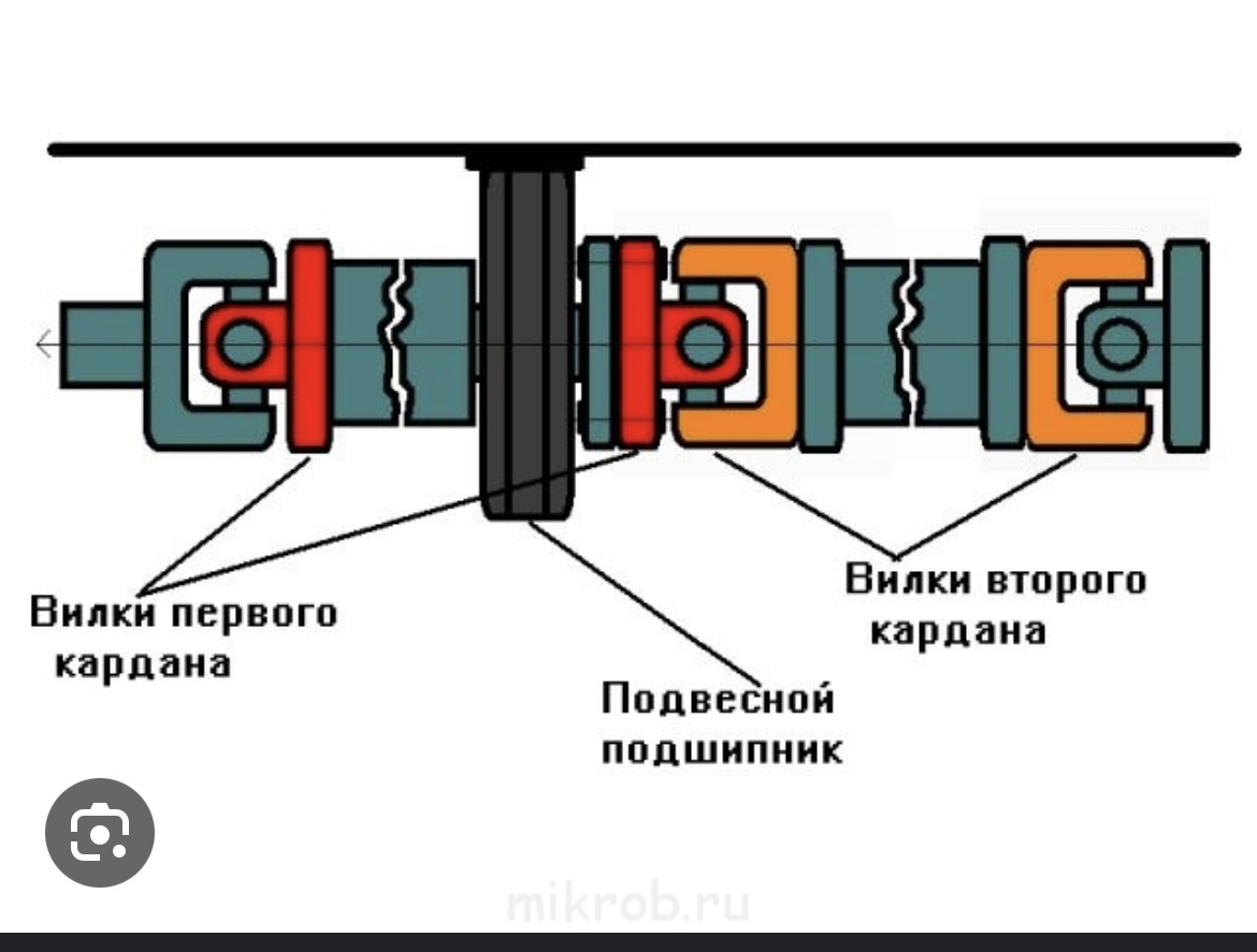 Как правильно должны стоять. Правильное расположение крестовин карданного вала. Положение крестовин карданного вала правильное. Как правильно собрать карданный вал. Карданный вал с двумя подвесными подшипниками.