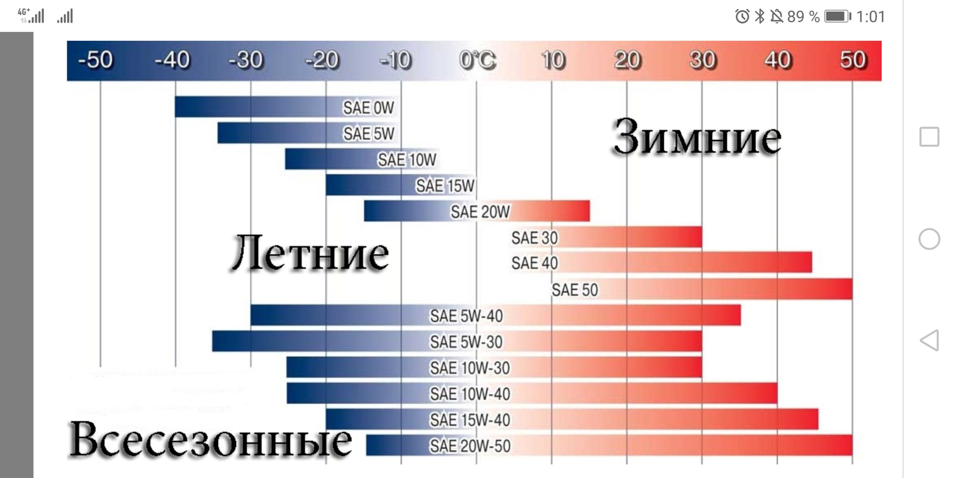 Моторные масла что означают цифры и буквы. Маркировка вязкости моторных масел расшифровка. Маркировка масла моторного 5w40. Вязкость моторного масла таблица расшифровка. 5w40 масло моторное расшифровка.