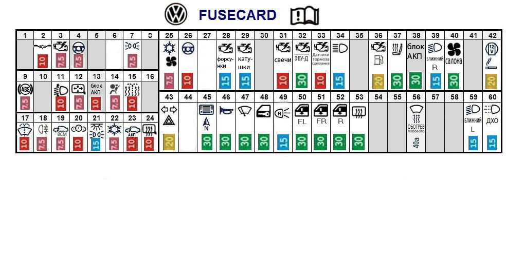 Схема предохранителей volkswagen polo