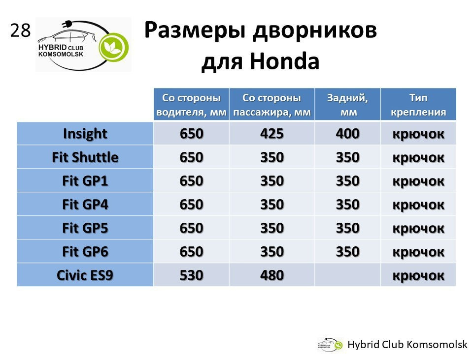 Купить Дворники На Хонда Фит