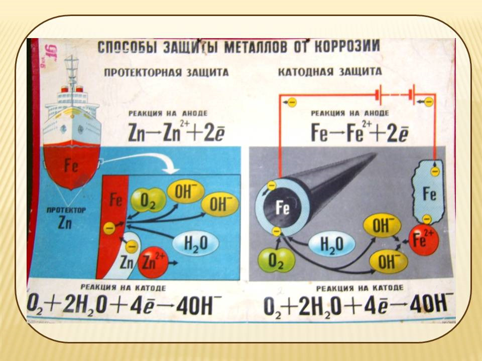 Основной катодный процесс. Электрохимическая коррозия схема. Схема электрохимической коррозии металла. Электрохимическая защита протекторная. Схема процессов электрохимической коррозии металла.