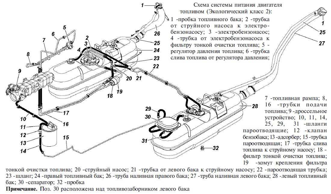 Топливная система уаз инжектор. Топливная система уаз буханка инжекторная. Топливная система уаз хантер 409 инжектор. Топливная система уаз буханка евро 3. Топливная система уаз хантер 409.