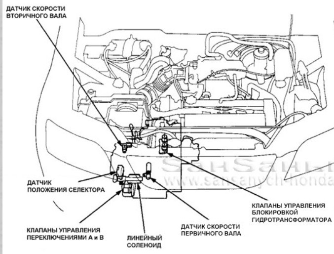 Схема акпп хонда срв