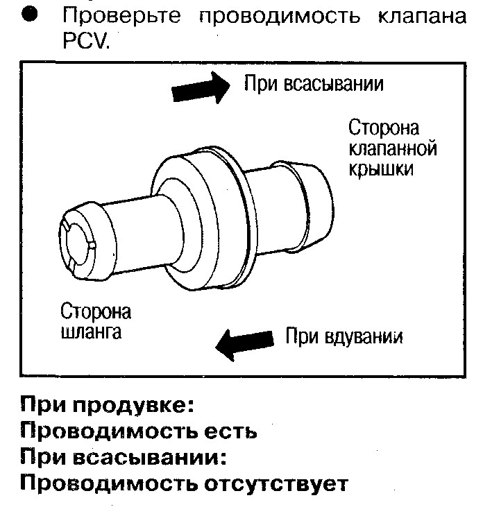 Где находится pcv клапан на 205 моторе Чистка клапана pcv - Chrysler Pacifica (1G), 3,5 л, 2004 года своими руками DRIV