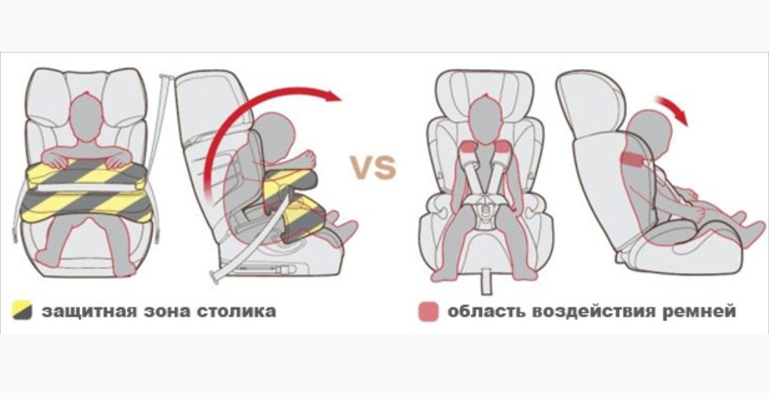 Схема пристегивания детского кресла в автомобиле