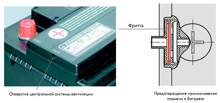 Вентиляционная Пробка Аккумулятора Купить