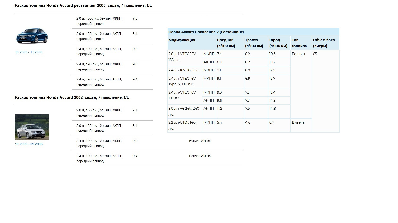 Расход бенз/газ Accord 7 — Honda Accord (7G), 2 л, 2003 года | покатушки |  DRIVE2