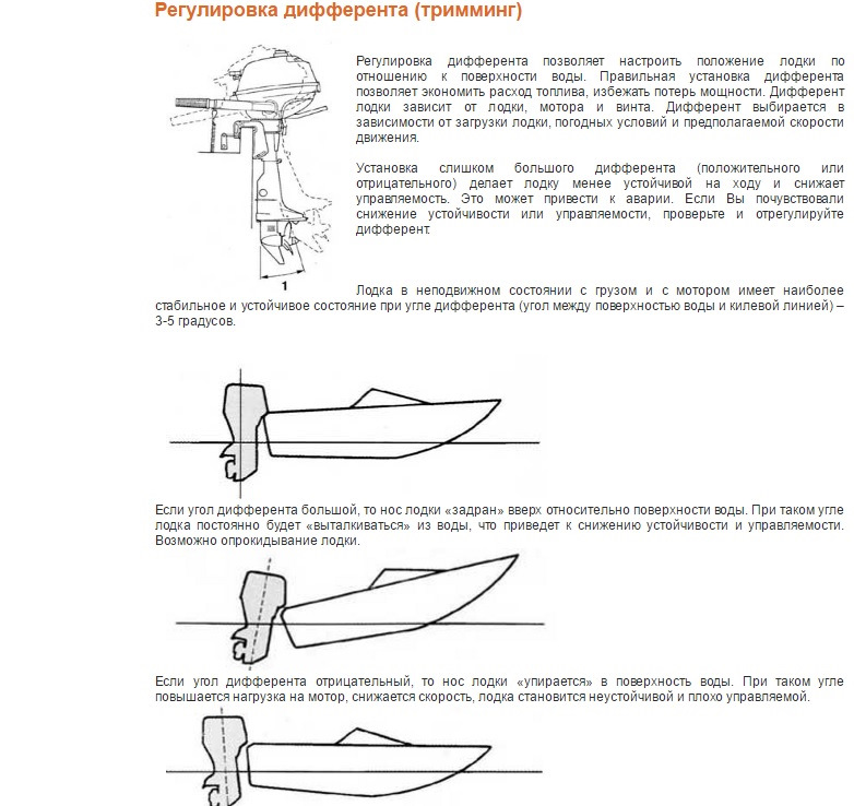 Установка плм