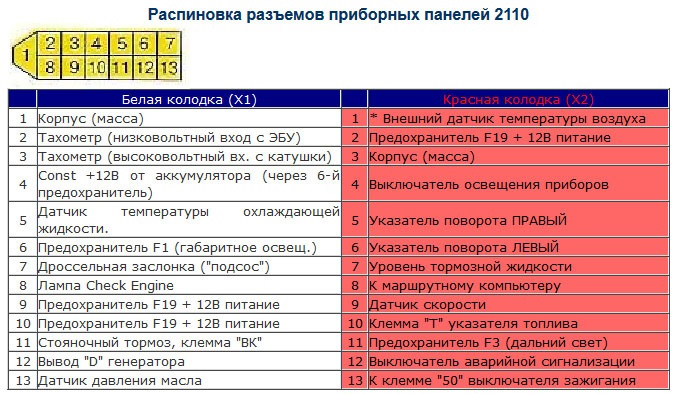 Распиновка панели приборов ваз Подключение основных приборов приора на десятое семейство ваз. - Lada 21120, 1,5