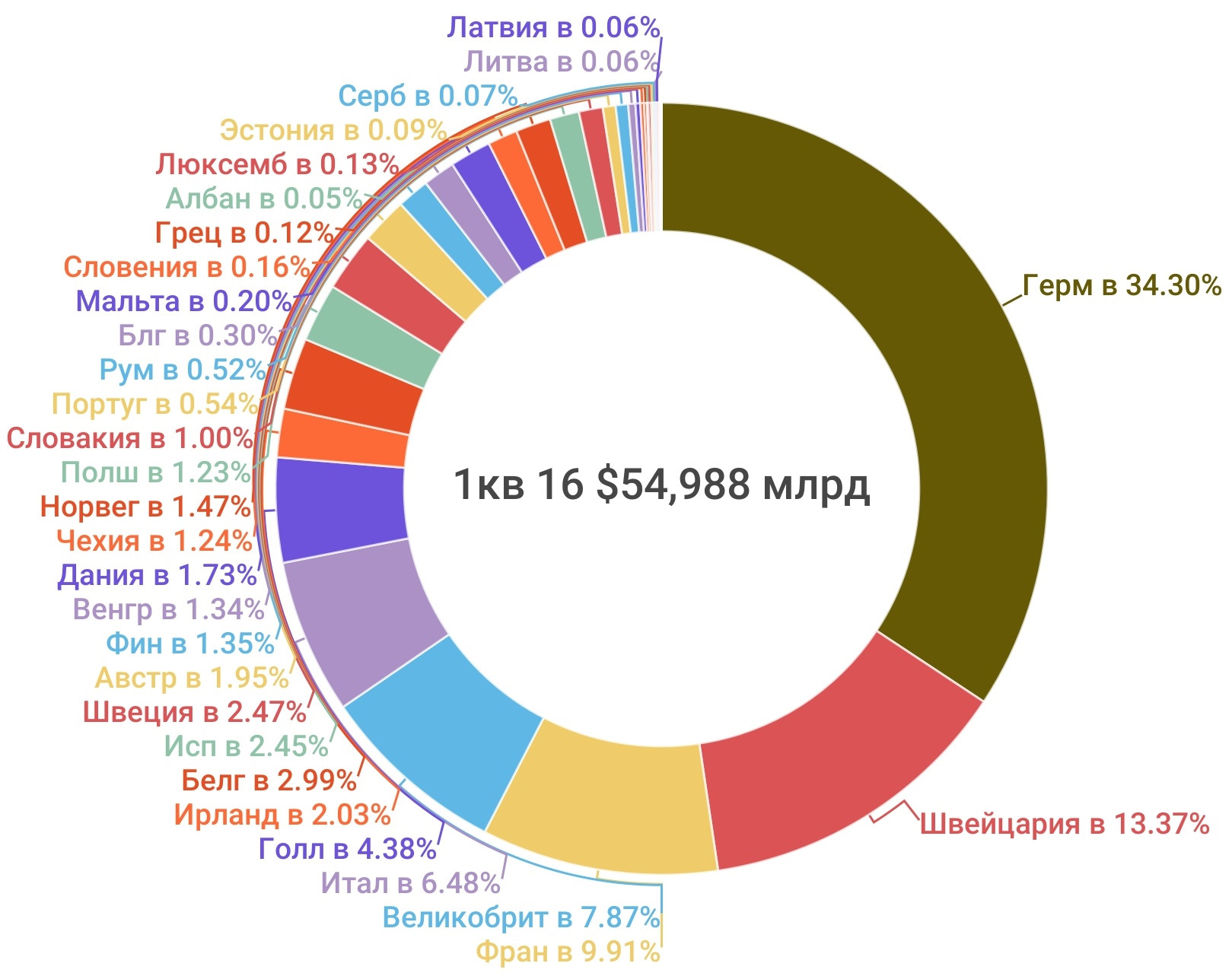 Экспортируемые товары китая