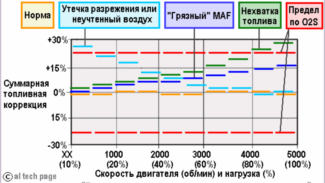 Коррекция в плюсе