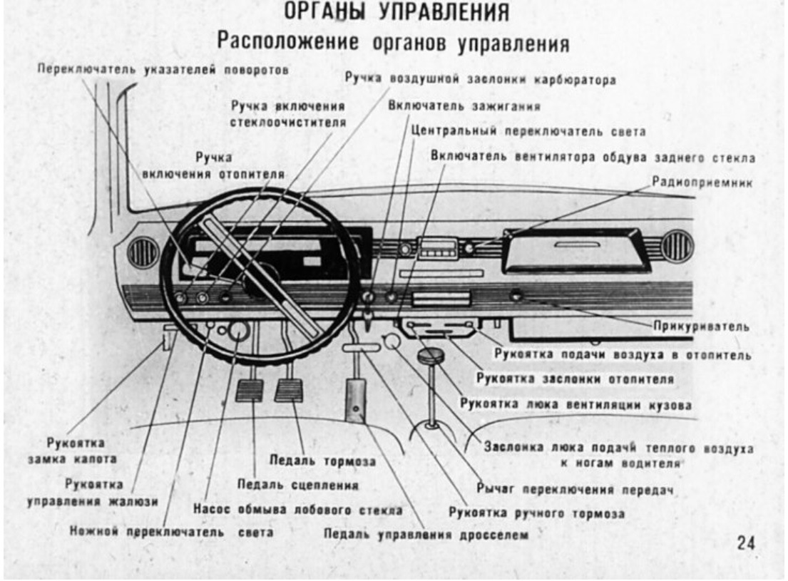 Газ управление. Торпедо ГАЗ 24 органы управления. Переключатели торпеды ГАЗ 24. ГАЗ 24 органы управления и приборы.