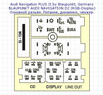 Распиновка магнитол ауди