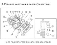 Предохранители на мазда 6 gg схема предохранителей