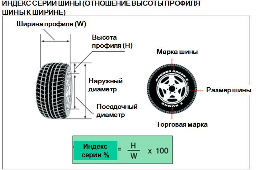 Разрешается ли устанавливать на одну ось шины с различными рисунками протектора