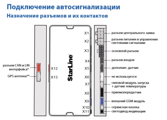 Подключение датчика gps к сигнализации старлайн с96в2 Антена GPS для старлайн а93 своими руками - Nissan Qashqai (1G), 2 л, 2011 года 