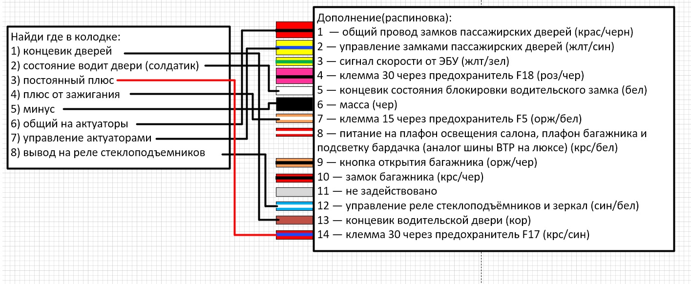 Распиновка авто