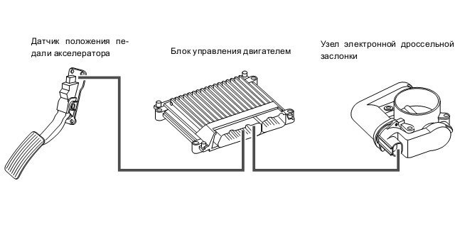 Схема работы педали газа Педаль газа от Ниссан в мою копушку) - Lada 21018, 1,3 л, 1978 года тюнинг DRIVE