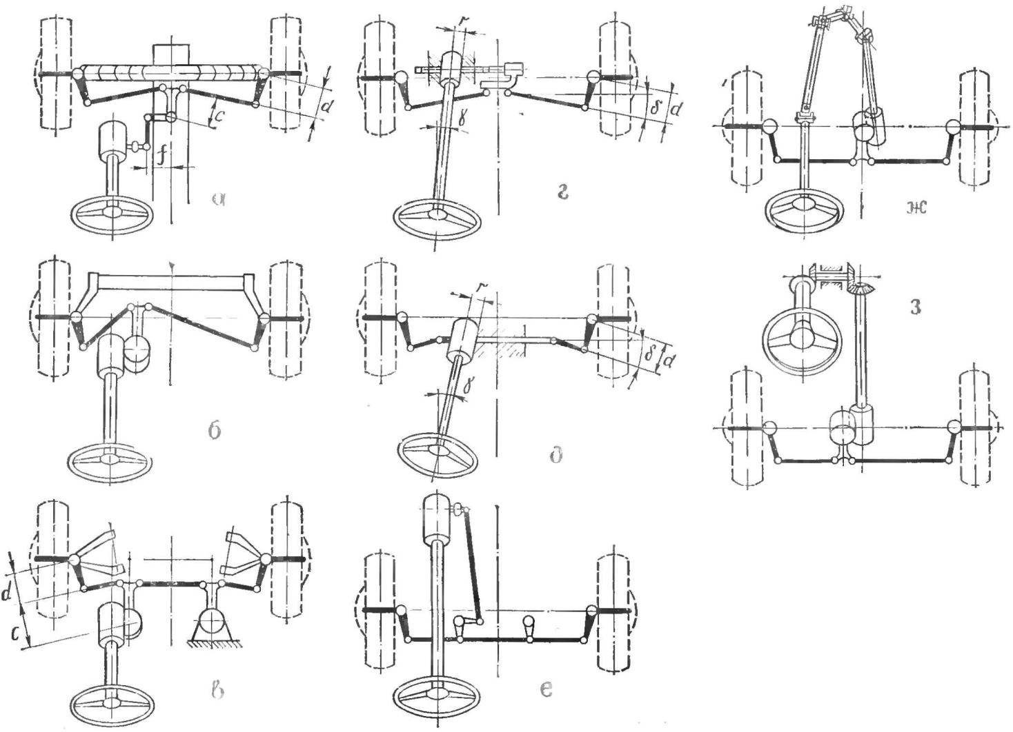 Рулевая своими руками. Схема рулевого управления минитрактора. Кинематическая схема рулевого управления. Кинематическая схема механизма рулевого управления. Схема рулевой трапеции минитрактора.
