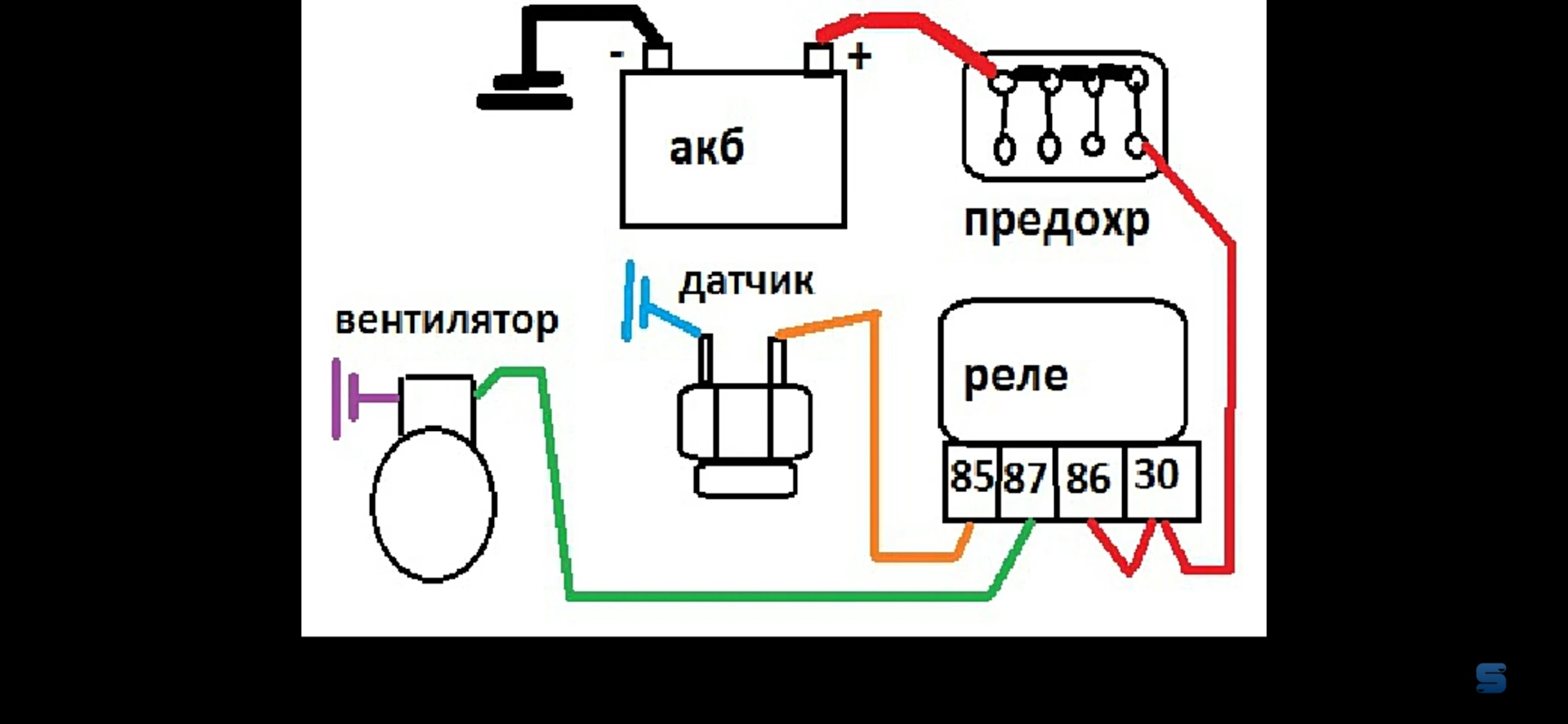 Распиновка реле вентилятора