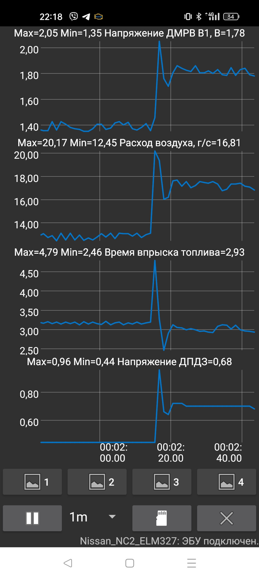 Большой расход топлива — Nissan Sunny (B15), 1,5 л, 2001 года | поломка ...