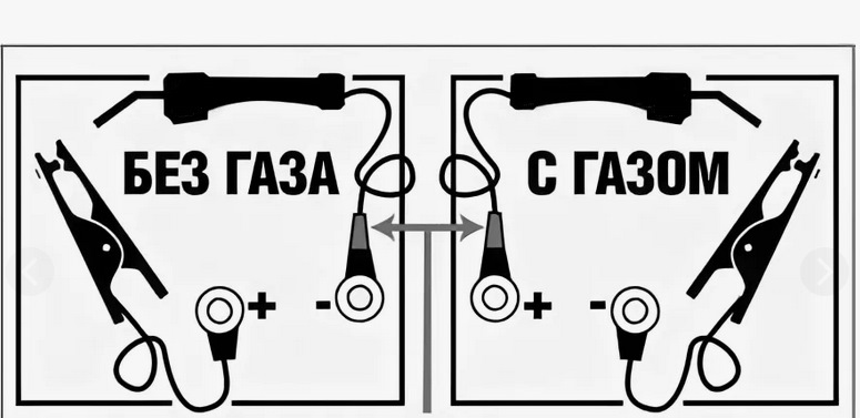 Как правильно подключить полуавтомат без газа Первые пробы сварочником - УАЗ Patriot, 2,7 л, 2014 года другое DRIVE2