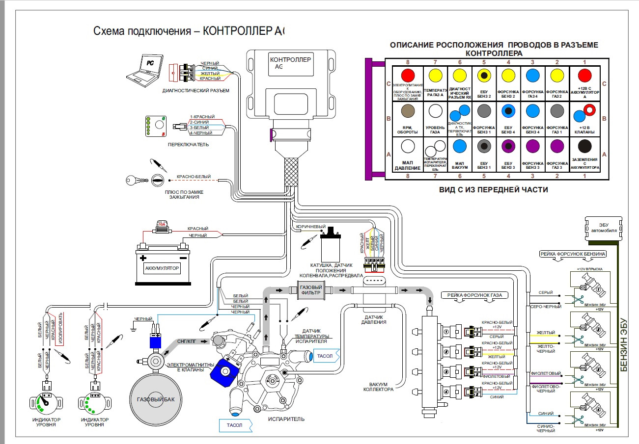 Схема подключения газа