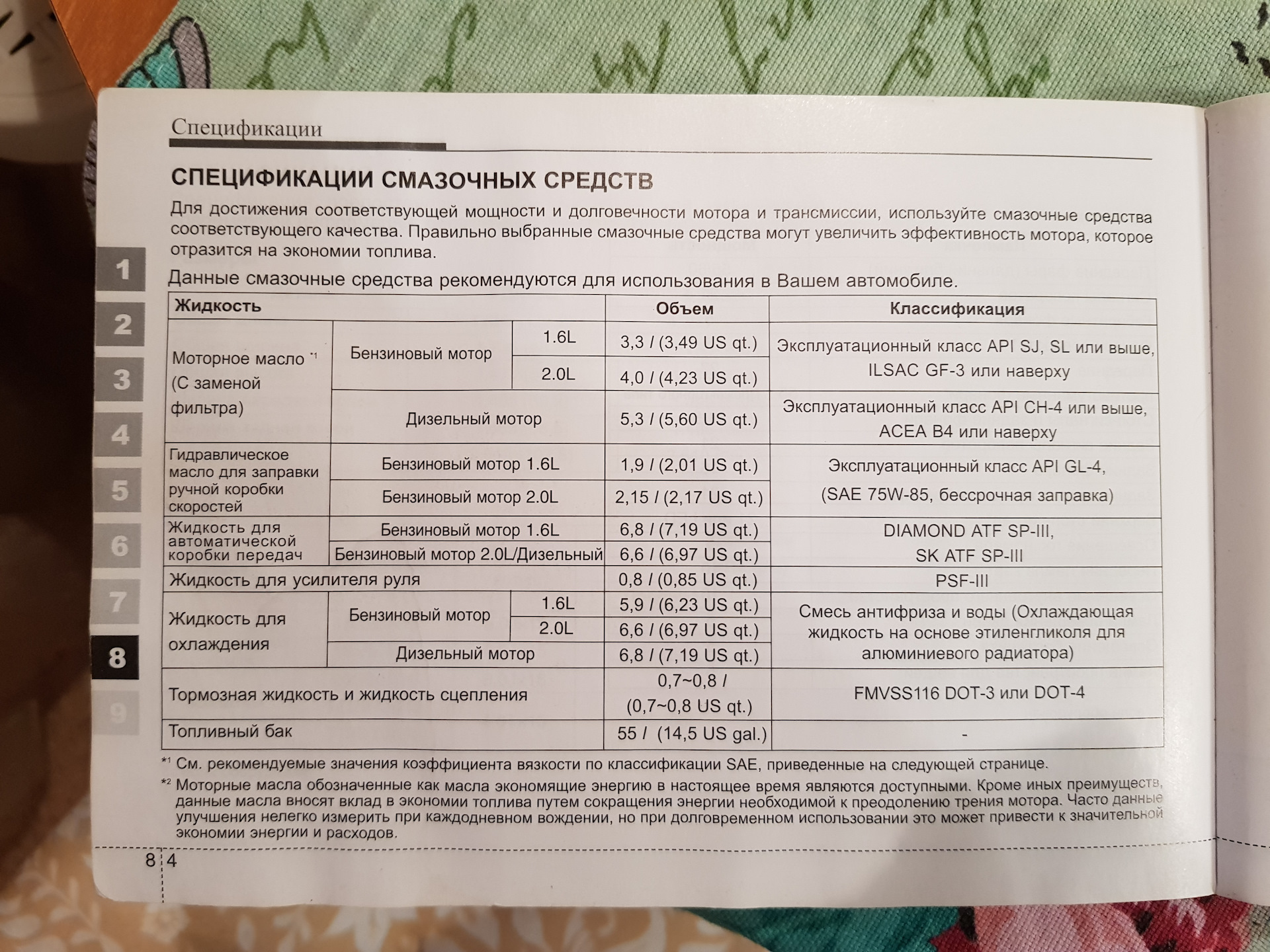 Спецификация масла. Спецификация масел. Спецификация моторного масла для Приоры. Спецификация масел для дизельных двигателей. Спецификация масла для Киа.