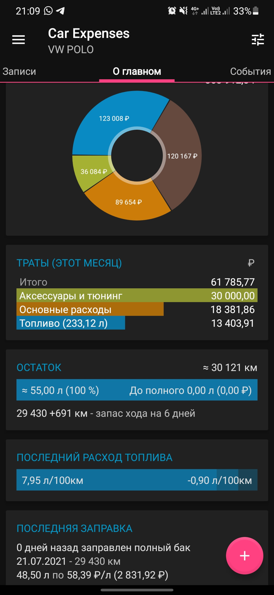 Крым-Ижевск 07.2021 (через Ростов, М4, Саратов, Нурлат => домой) —  Volkswagen Polo Sedan, 1,6 л, 2020 года | путешествие | DRIVE2