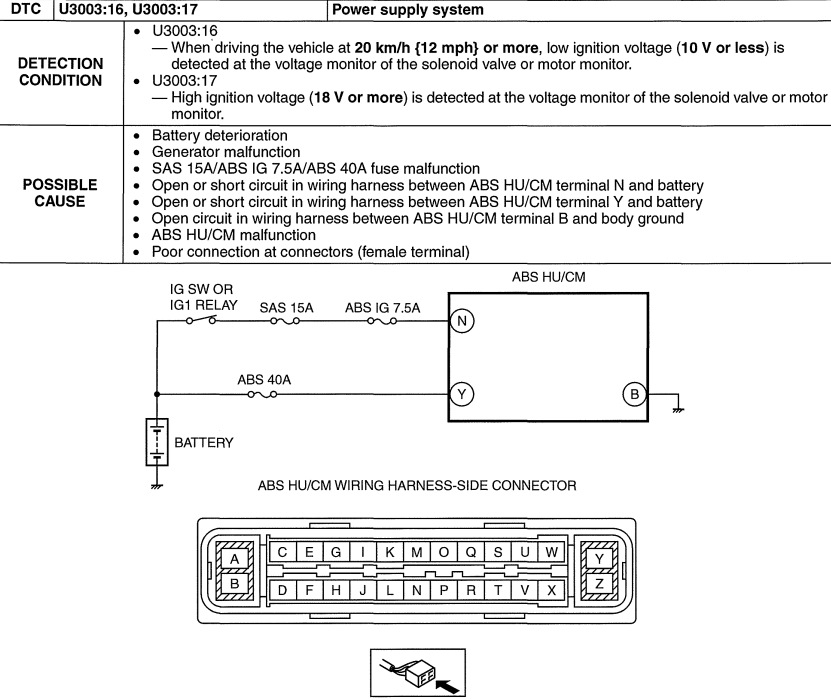 U3003 Renault описание на русском dtc