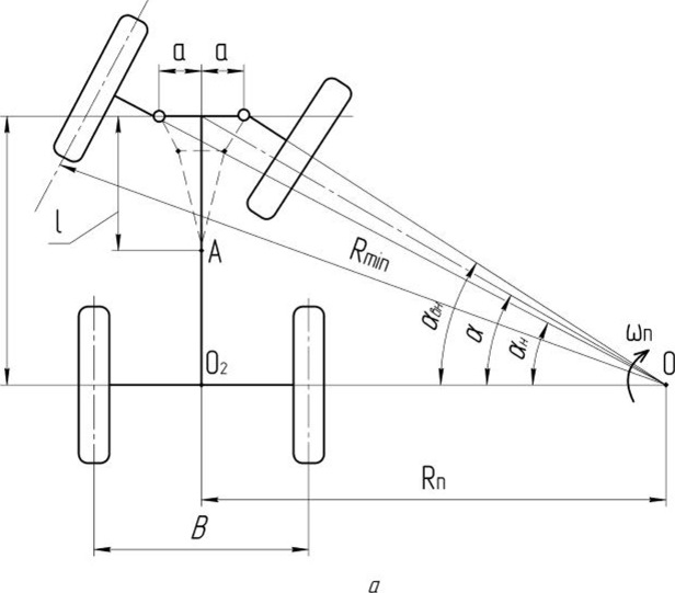 Схема поворота колес. Кинематические схемы поворота. Радиус поворота трактора. Радиус поворота МТЗ 80. Кинематическую схему поворота автомобиля.