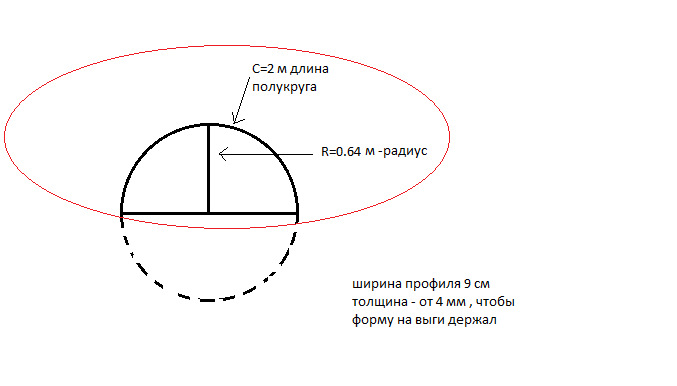 Как найти полукруг. Диаметр полукруга. Радиус полукруга. Радиус это половина окружности. Ширина полукруга.