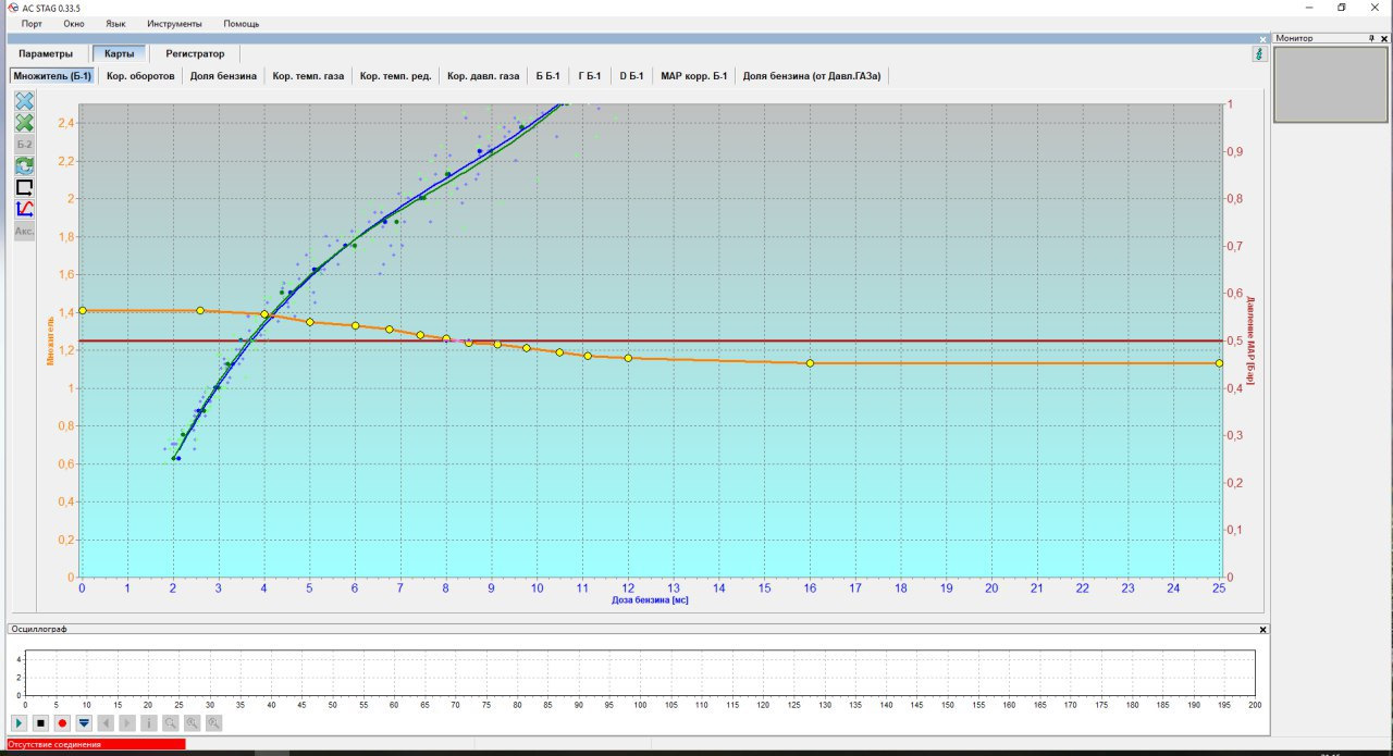 Слайд с графиком планирования. Корректировка сетевого графика. Что такое график корректироваться. Коррекция по температуре воздуха. Корректировка графика.