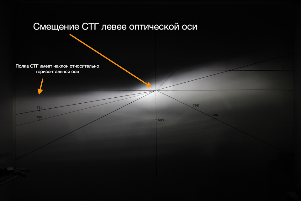 Как должна выглядеть стг