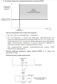 Акпп dp2 на какие авто ставится