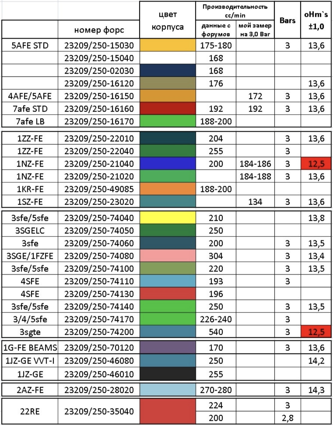 Маркировка инжекторов. Дизельные форсунки bosch common rail. Маркировка форсунки bosch common rail. Маркировка инжекторов. Маркировка инжекторов.
