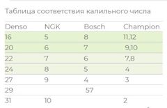 Y7ler02 применяемость к авто. Смотреть фото Y7ler02 применяемость к авто. Смотреть картинку Y7ler02 применяемость к авто. Картинка про Y7ler02 применяемость к авто. Фото Y7ler02 применяемость к авто Y7ler02 применяемость к авто. Смотреть фото Y7ler02 применяемость к авто. Смотреть картинку Y7ler02 применяемость к авто. Картинка про Y7ler02 применяемость к авто. Фото Y7ler02 применяемость к авто