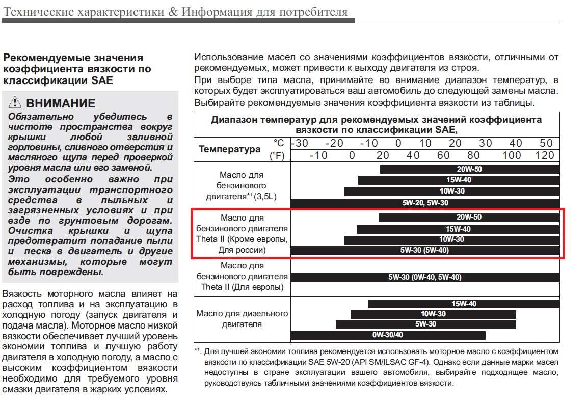 Можно ли заливать масло 0w30 в ваз