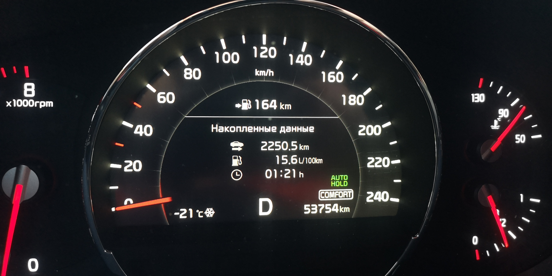 Расход топлива — KIA Sorento (3G), 2,4 л, 2018 года | наблюдение | DRIVE2