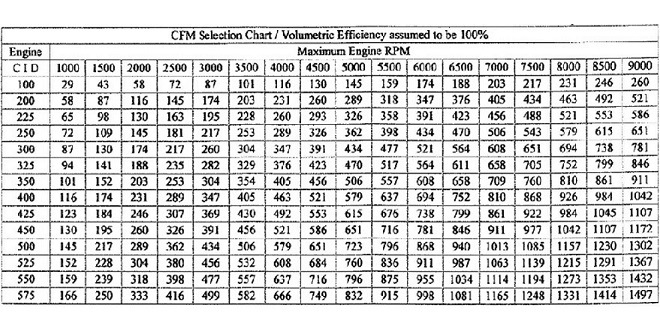 Cfm в м3 ч. CFM таблица. Расчет CFM. CFM калькулятор. Объем воздуха CFM.