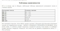дэу джентра какой бензин заливать. Смотреть фото дэу джентра какой бензин заливать. Смотреть картинку дэу джентра какой бензин заливать. Картинка про дэу джентра какой бензин заливать. Фото дэу джентра какой бензин заливать